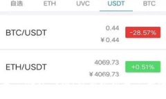 区块链金融规律研究：探