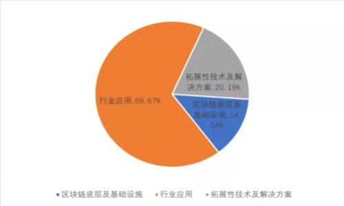 区块链游戏的效益分析：未来趋势与投资价值