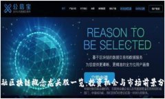 金融区块链概念龙头股一