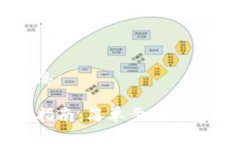 下面是您请求的信息：华