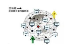 区块链金融机制建设现状