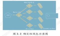 TP钱包Web开发：创造安全、