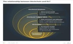 TP钱包里的币怎么卖不了？