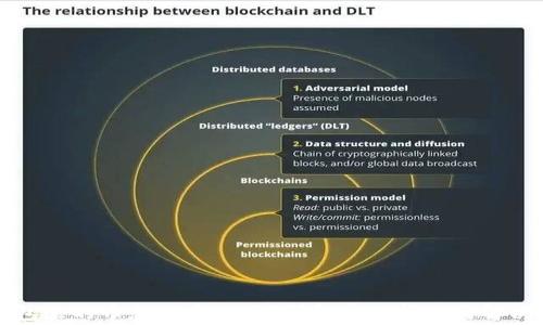 
TP钱包里的币怎么卖不了？详解常见问题与解决方法