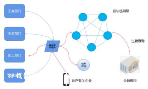 TP钱包换币指南：轻松实现数字资产互换