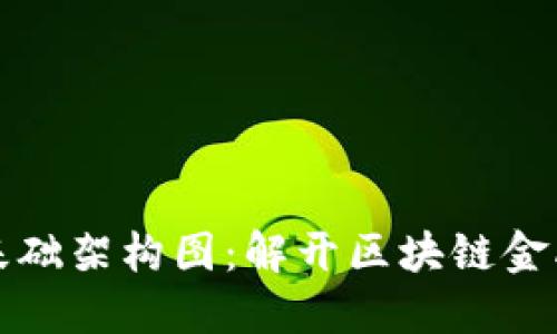 区块链金融基础架构图：解开区块链金融的神秘面纱