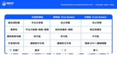 区块链新金融借贷的未来