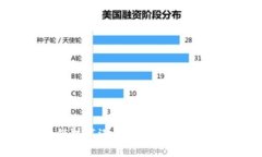 利用区块链技术进行金融