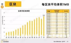如何将USDT从火币转到TP钱