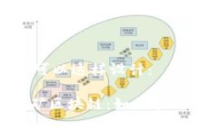 题目和关键词可以这样设