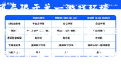 区块链游戏是利用区块链
