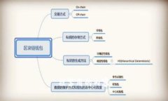 被禁用的内容