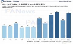 如何将TP钱包中的TRX链资产