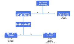 在TP钱包（TokenPocket）中，