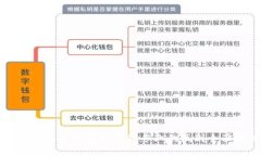 智能金融与区块链金融专