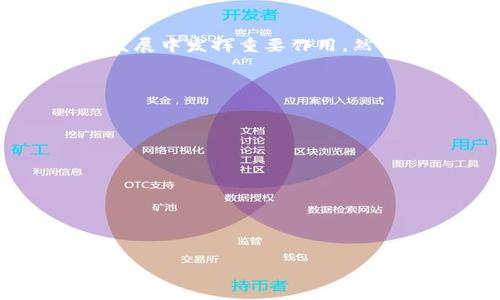 人民币区块链金融的未来展望与挑战/
人民币区块链, 区块链金融, 数字货币, 财务创新/guanjianci

### 内容主体大纲

1. **引言**
   - 人民币区块链金融的定义
   - 发展背景与重要性

2. **区块链金融的基本概念**
   - 区块链技术简介
   - 金融行业的区块链应用

3. **人民币区块链金融的现状**
   - 国内外相关政策与法规
   - 现有的人民币区块链金融项目

4. **人民币区块链金融的优势**
   - 提升金融透明度
   - 降低交易成本
   - 加强跨境支付效率

5. **人民币区块链金融的挑战**
   - 技术与安全性问题
   - 法律与监管障碍
   - 市场接受度与用户教育

6. **未来发展展望**
   - 潜在的应用场景
   - 可能的市场趋势预测

7. **总结**
   - 对人民币区块链金融的看法
   - 对未来发展的期待

### 详细内容

#### 1. 引言

在近年来，随着数字经济的迅猛发展，区块链技术作为一种创新的底层技术，逐渐在金融行业焕发出巨大的潜力。人民币区块链金融是指在人民币框架下，利用区块链技术实现财务交易、结算与管理的一种新型金融模式。这一模式不仅能够提升经济效率，还可以降低交易成本，推动金融生态的创新。

人民币区块链金融的出现，标志着传统金融与现代技术的融合，将对整个金融行业带来深刻的变革。为了更好地理解这一主题，本文将探讨人民币区块链金融的概念、现状、优势、挑战以及未来的发展方向。

#### 2. 区块链金融的基本概念

区块链技术简介
区块链是一种去中心化的分布式账本技术，它能够通过多个节点的共同维护，实现信息的透明和不可篡改。这种技术的核心优势在于其去中心化的特性，能够降低信任成本，并提升数据的安全性和透明度。

金融行业的区块链应用
在金融领域，区块链技术的应用逐渐扩展至支付结算、清算、融资及保险等多个方面。通过智能合约、数字资产和去中心化金融等形式，区块链正逐渐改变传统金融服务的模式。许多机构和企业已经开始探索利用区块链技术来提高交易效率和客户体验。

#### 3. 人民币区块链金融的现状

国内外相关政策与法规
随着区块链技术的成熟，各国政府都开始关注其在金融领域的应用。中国政府也意识到人民币区块链金融的重要性，启动了相关的政策支持与项目。然而，金融监管的复杂性也导致了相关政策的不断调整和完善。

现有的人民币区块链金融项目
目前，国内已推出多个人民币区块链金融试点项目，包括央行数字货币（CBDC），\各种商业银行的区块链支付平台等。这些项目都在积极探索如何利用区块链技术传统金融服务，提高交易效率。

#### 4. 人民币区块链金融的优势

提升金融透明度
区块链的不可篡改特性使得金融交易的每一个环节都能被记录和验证，从而提升了整个金融系统的透明度。这种透明性不仅能够保护消费者的权益，还能提高整体市场的信任度。

降低交易成本
通过利用区块链技术，金融机构能够减少中介环节，从而显著降低交易成本。这对于小型企业和个人用户而言，将能够更容易接入金融服务，提高金融普及率。

加强跨境支付效率
传统的跨境支付往往涉及复杂的流程和高昂的费用，而区块链技术的去中心化特性可以大大简化这一过程，提高跨境支付的效率，从而更好地服务于全球经济的发展。

#### 5. 人民币区块链金融的挑战

技术与安全性问题
尽管区块链技术具备一定的安全性，但在实际应用中仍可能面临技术漏洞与网络攻击等风险。因此，如何提升区块链系统的安全性，保护用户资产，将是未来发展的一个重要挑战。

法律与监管障碍
在许多国家，区块链金融的发展需要依赖相应的法律和监管框架。然而，目前很多国家尚未对区块链技术的应用形成系统的法律规范，这使得企业在开展业务时面临许多不确定性。

市场接受度与用户教育
虽然区块链金融展现出较大的潜力，但用户的接受度依然是一个重要变量。市场教育和用户的认知提升，对于推动人民币区块链金融的普及将发挥重要作用。

#### 6. 未来发展展望

潜在的应用场景
人民币区块链金融的应用场景十分丰富，包括供应链金融、资产证券化、跨境支付等。随着技术的不断进步，未来可能会出现更多创新的应用形式，为实体经济的发展提供新的驱动力。

可能的市场趋势预测
随着区块链技术的不断更新与成熟，未来人民币区块链金融市场将会呈现出更动态的发展局面。数字货币的广泛应用、金融科技的快速发展等，都将对市场趋势产生深远影响。

#### 7. 总结

综上所述，人民币区块链金融是一个充满挑战与机遇的领域。通过提升金融透明度、降低交易成本、加强支付效率等优点，人民币区块链金融有潜力在未来的发展中发挥重要作用。然而，技术、安全、法律和市场接受度等挑战也需要我们谨慎应对。在这个过程中，如何实现创新与监管的平衡，将是推动人民币区块链金融健康发展的关键所在。

### 相关问题

1. **人民币区块链金融如何改变传统金融体系？**
2. **有哪些国家已在区块链金融领域取得成功的案例？**
3. **人民币区块链金融与比特币等其他数字货币的异同？**
4. **消费者在利用人民币区块链金融服务时需要注意哪些问题？**
5. **短期与长期看，人民币区块链金融将对国际贸易产生什么影响？**
6. **如何看待央行数字货币与人民币区块链金融之间的关系？**
7. **个人投资者如何参与人民币区块链金融的发展？**

每个问题可以深入探讨其背景、现状、未来展望，以及具体案例和实践，形成700字以上的综合性分析。