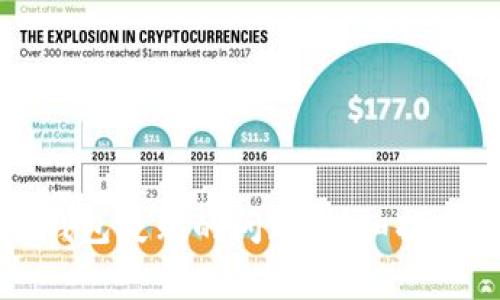 如何解决创建TP钱包失败的问题：详细指南与常见解决方案