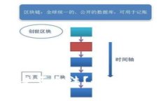 区块链游戏是否合法？全
