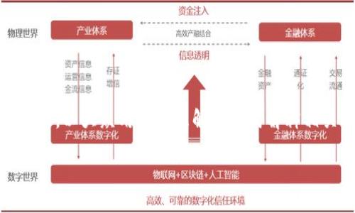 在这篇文章中，我们将详细讨论TP钱包中TRX的消耗情况。以大众用户能理解的方式解释相关概念，并且确保，以提高文章在搜索引擎中的可见性。

了解TP钱包中TRX的消耗总数及其影响