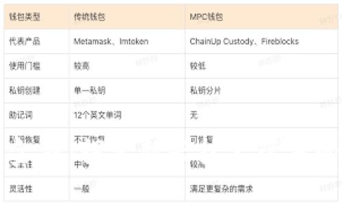 刘阳区块链金融：探索新兴技术带来的机遇与挑战