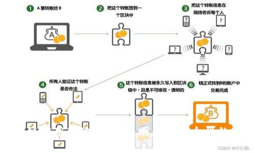金融存管区块链应用落地：提升透明度与安全性的未来解决方案