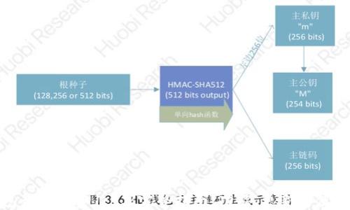 
TP钱包最新版本1.7.2完整指南：功能、更新与使用技巧