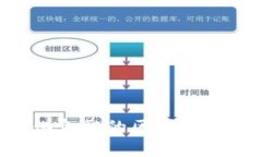 区块链金融与量化金融的