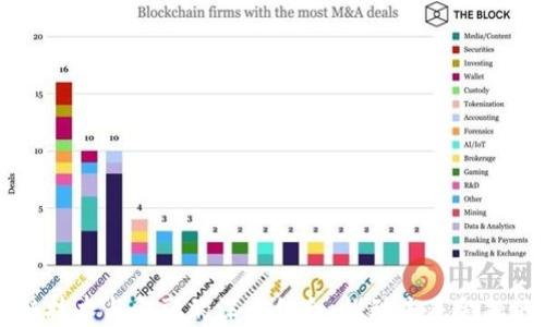 
区块链技术与金融的深度结合：推动未来金融的变革