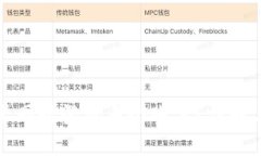 TP钱包能否同时登录多个账