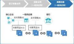 参与金融的区块链公司：