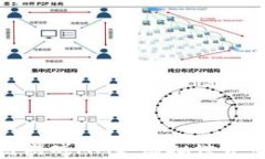探索区块链游戏MMO：虚拟