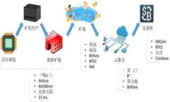 区块链金融实训室：打造