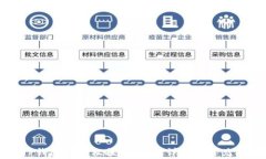 如何在TP钱包中轻松提币：