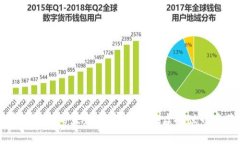 区块链游戏的未来：玩家