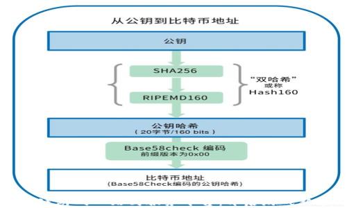 
区块链游戏一站式服务平台：开启游戏新纪元
