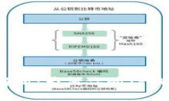 TP钱包使用问题解析：为何