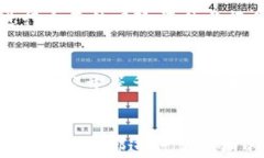   区块链金融风险分析模型