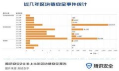 区块链金融：潜在应用前