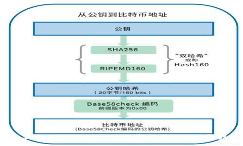 : 
2019年新区块链游戏深度剖析：未来的数字娱乐革命