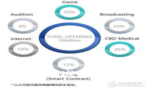 区块链技术在金融领域带来的机遇与风险解析