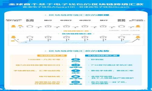   
全面解析TP钱包搜索合约：如何高效利用区块链资产