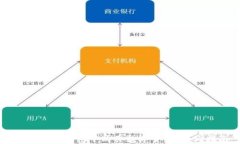 如何在TP钱包中购买数字货