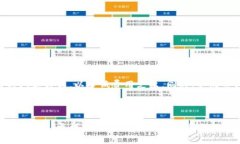 tP钱包交易时是否必须支付