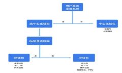 农业金融区块链产品探讨