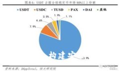 区块链金融监管解析：构