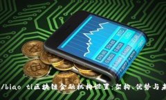 biao ti/biao ti区块链金融机