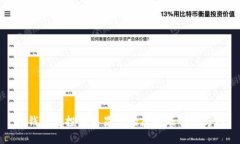 TP钱包空投币不显示的原因