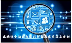 区块链金融招标流程详解