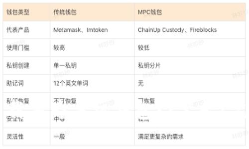 如何下载华为手机钱包门禁卡：完整指南