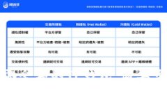 如何创建一个零余额的T